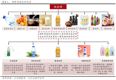 東鵬飲料 十年磨劍，勢(shì)如破竹——功能性茶飲料的研制與崛起