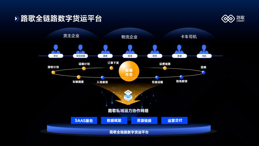 路歌攜手安徽工業(yè)互聯(lián)網(wǎng)機(jī)構(gòu)，聯(lián)合起草行業(yè)首個《運(yùn)輸服務(wù) 互聯(lián)網(wǎng)接入及相關(guān)服務(wù)》標(biāo)準(zhǔn)